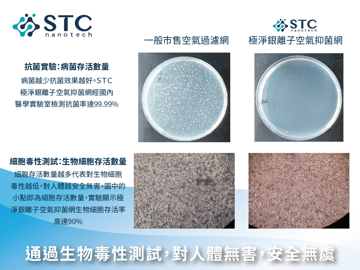 極淨銀離子空氣抑菌網
