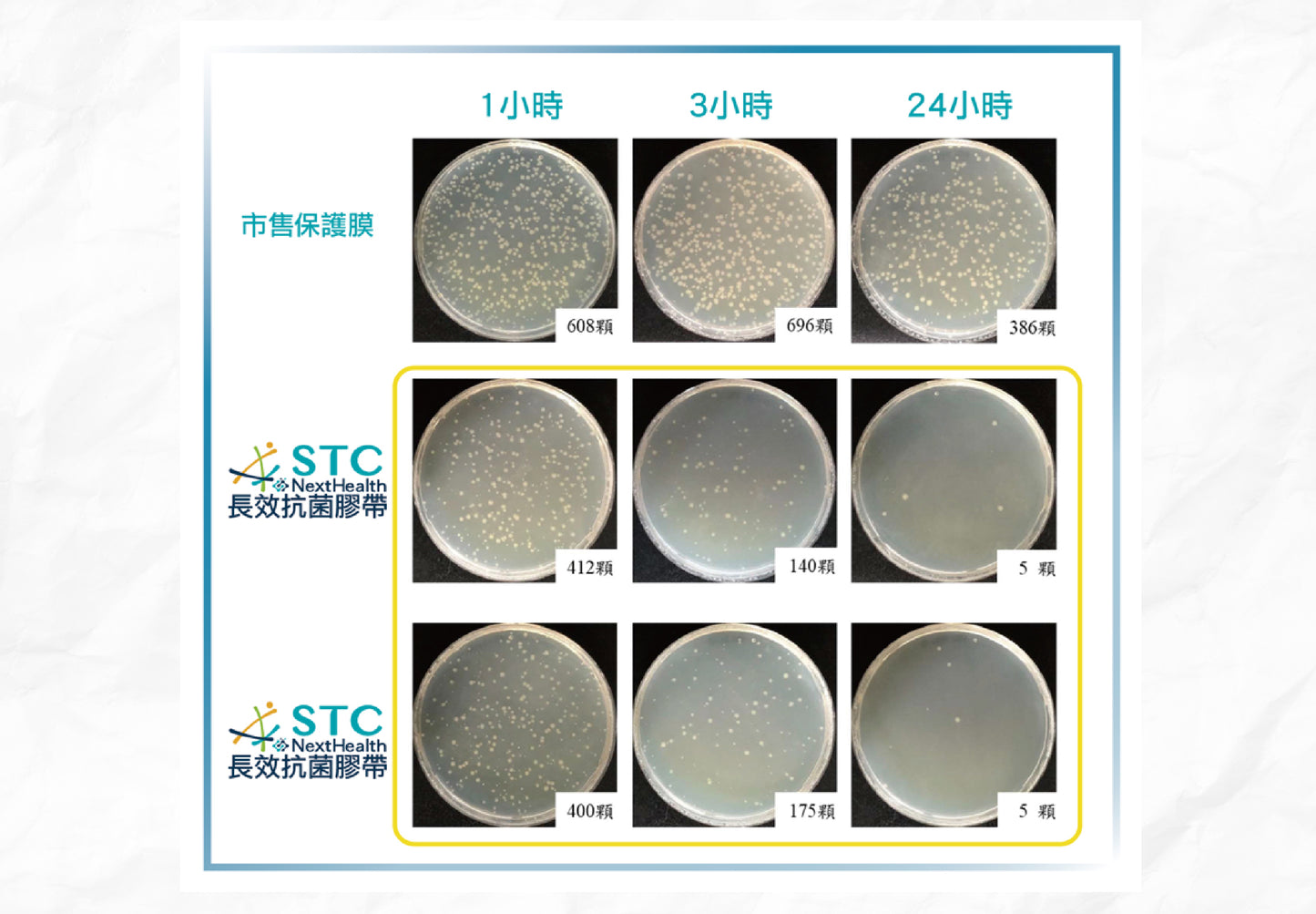 STC 長效抗菌氧化鋅膠帶10公分寬