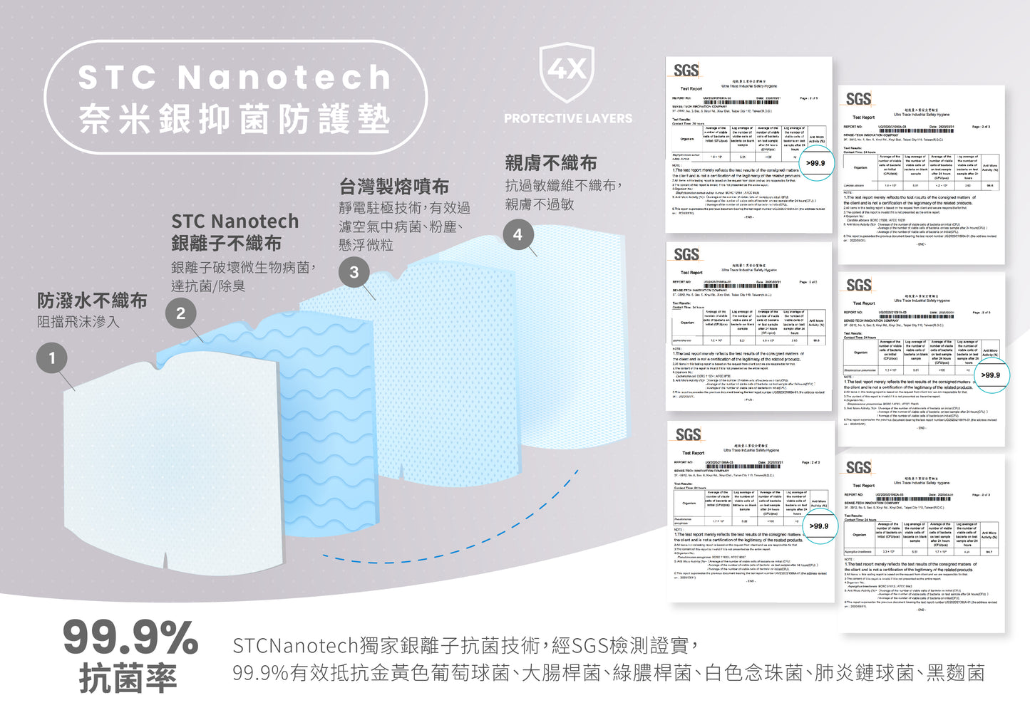 Nanotech 銀離子防護墊（各類型口罩適用）