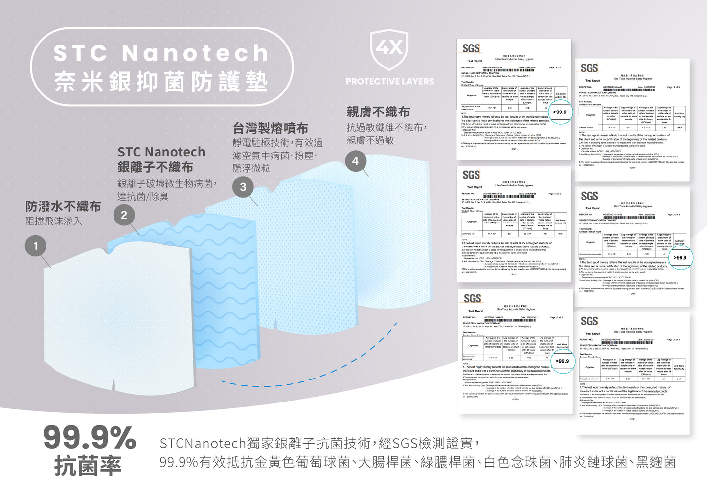 寶貝安心上學組（3D口罩＋抗菌噴劑＋抗菌膠帶）送銀離子防護墊